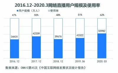 社计调查 | 一部手机“撬动”的直播经济异军突起