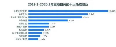 社计调查 | 一部手机“撬动”的直播经济异军突起